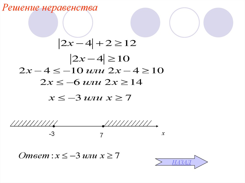 Как решать неравенства с модулем