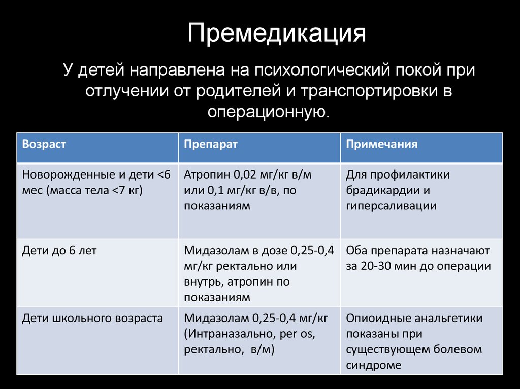 Премедикация в стоматологии презентация