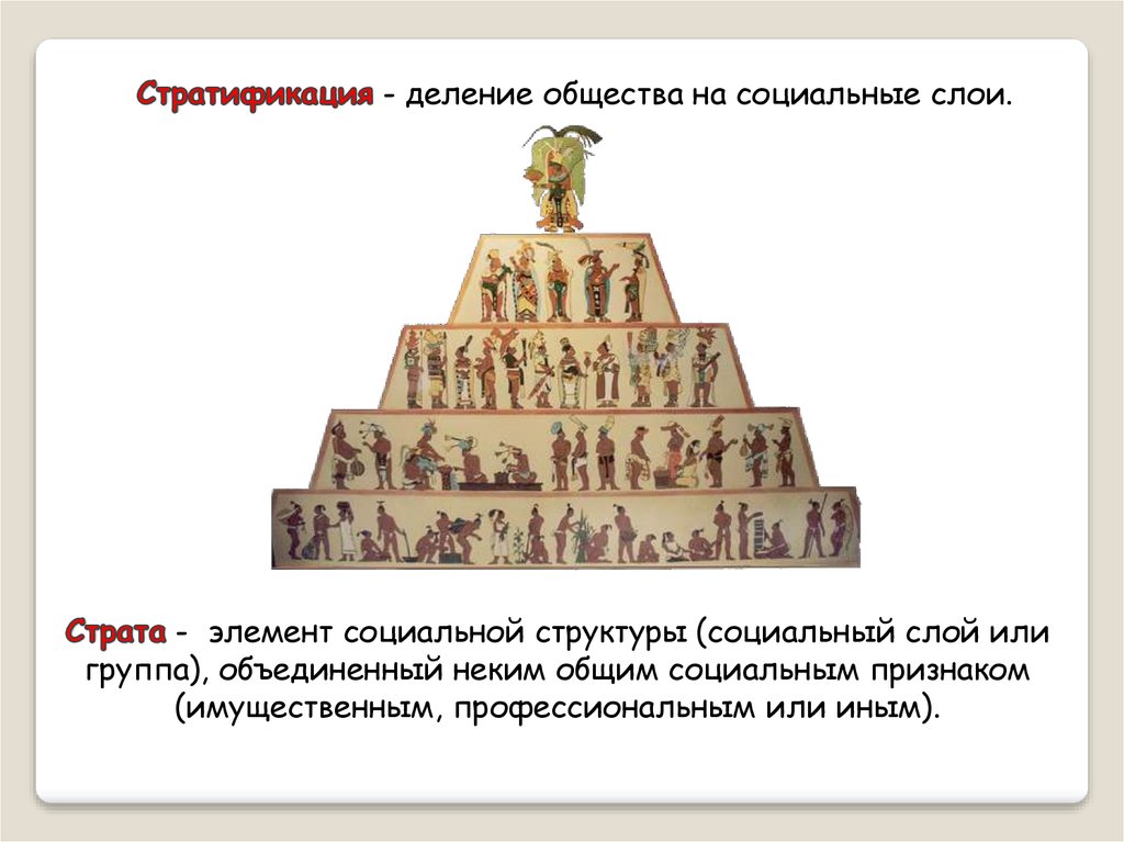 Стратификация деление общества. Социальные слои общества. Социальное деление общества. Пирамида социальных слоев. Пирамида стратификации.