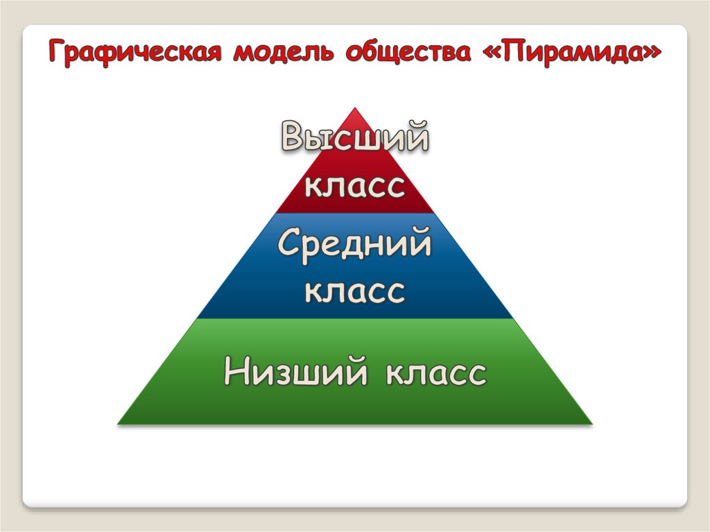 Социальные классы картинки