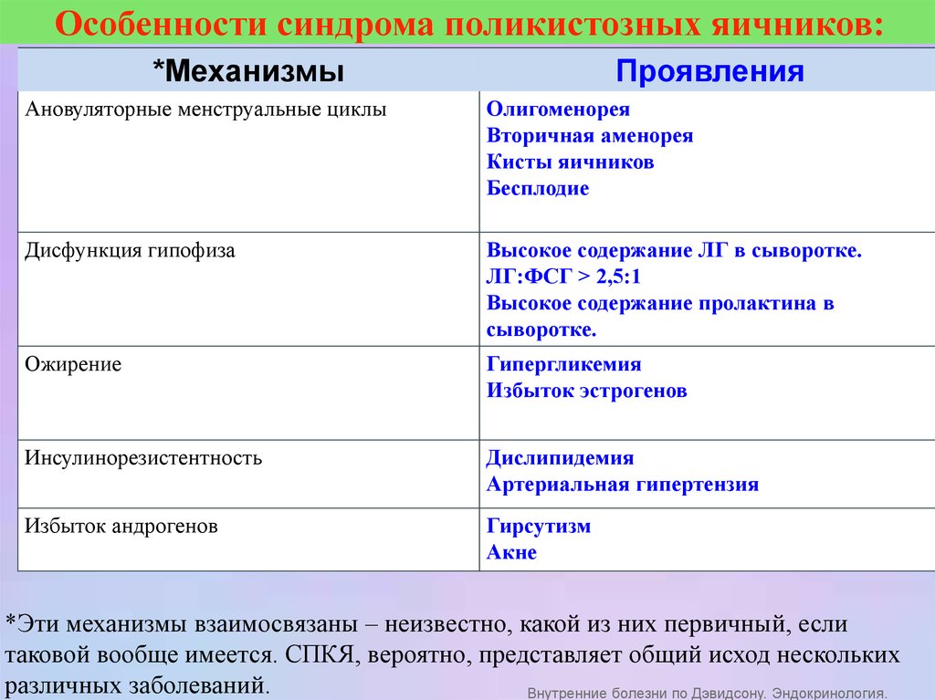 Синдром резистентных яичников презентация