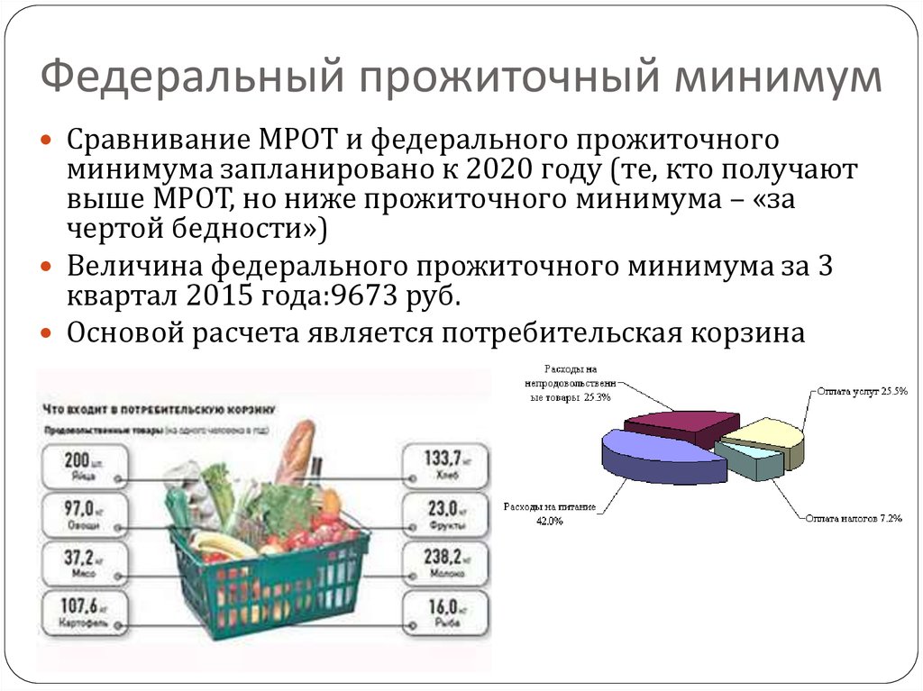 Прожиточный минимум пенсионера в хмао. Из чего складывается прожиточный минимум в России 2022. Из чего складывается минимальный прожиточный минимум. МРОТ И прожиточный минимум. Потребительская корзина.