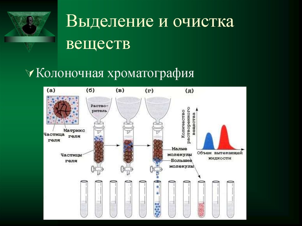 Очистка веществ