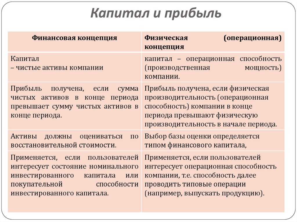 Капитал и процентный доход презентация