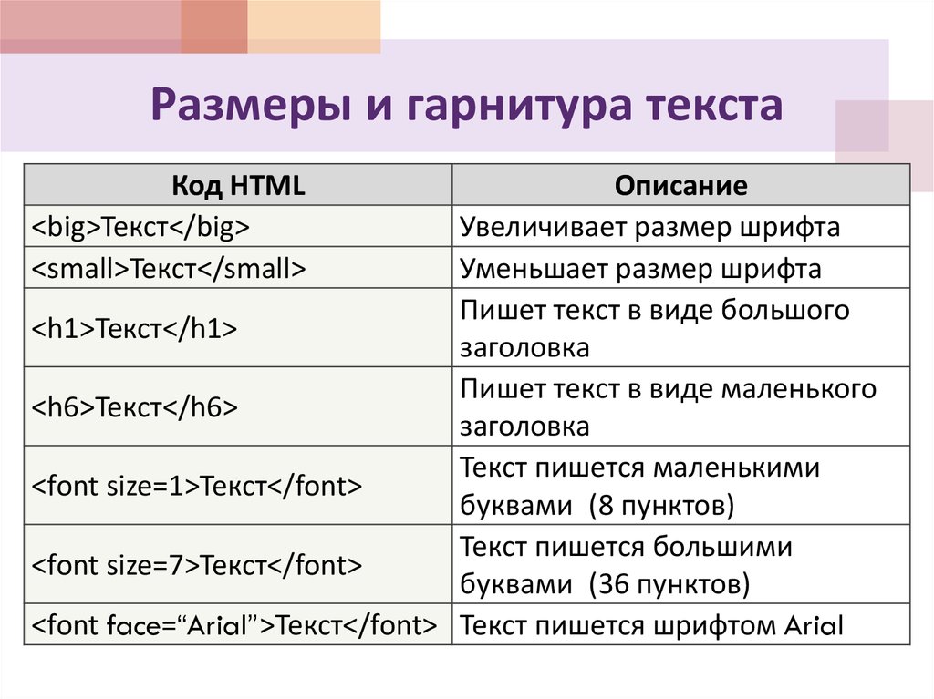 Шрифты для страницы html. Размер текста в html. Изменение размера текста html. Как изменить размер текста в html. Тег размера текста в html.
