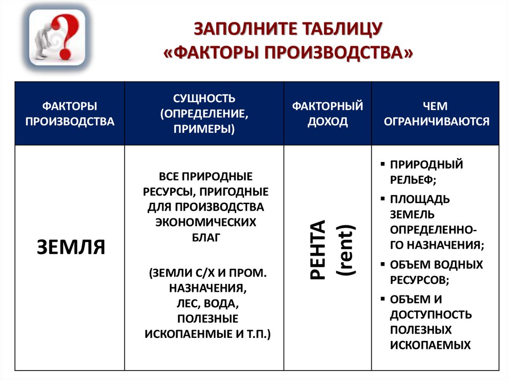 План на тему факторы производства