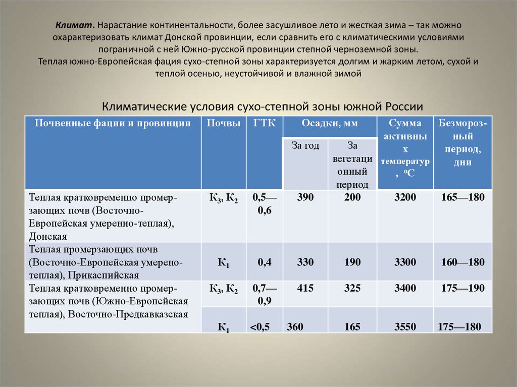 Природные условия европейского юга климат