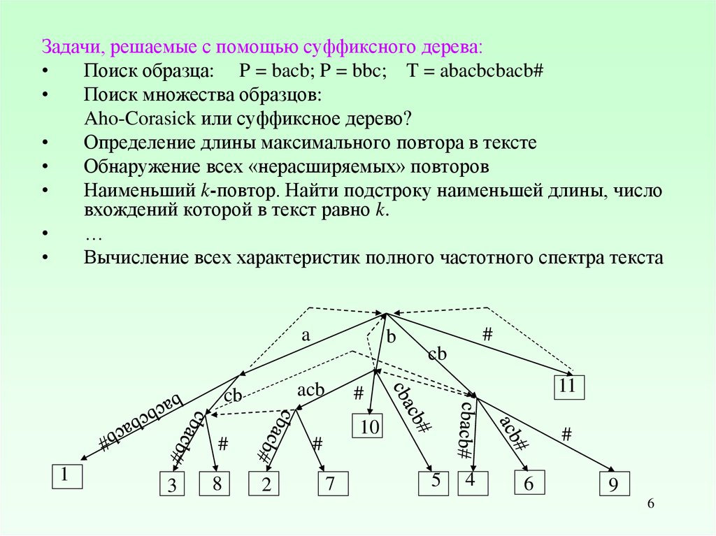 Ахо корасик