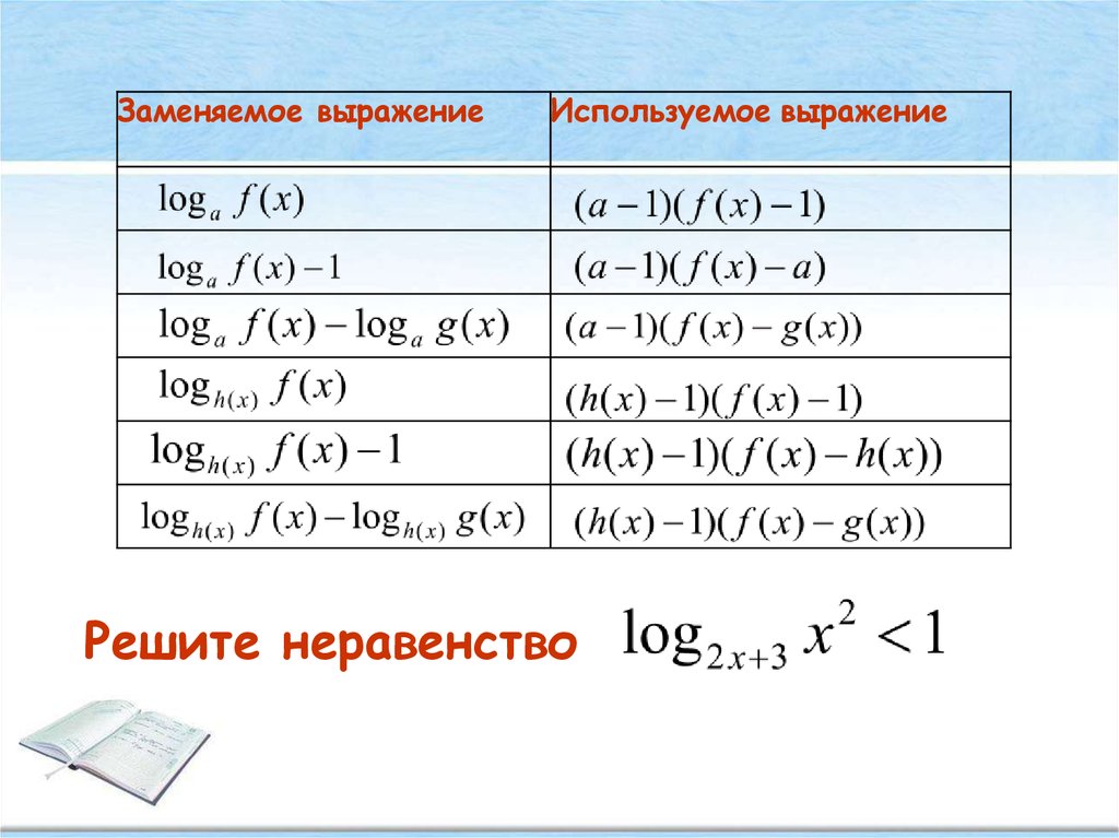 Решение неравенств презентация 11 класс