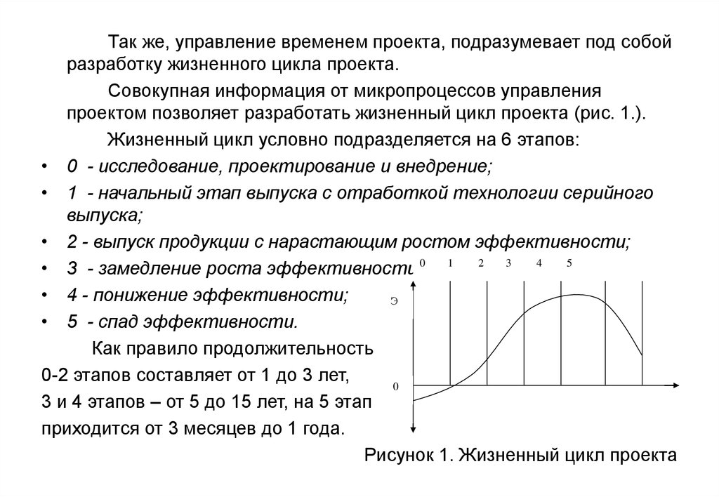 Эффективность проекта может быть тест с ответами