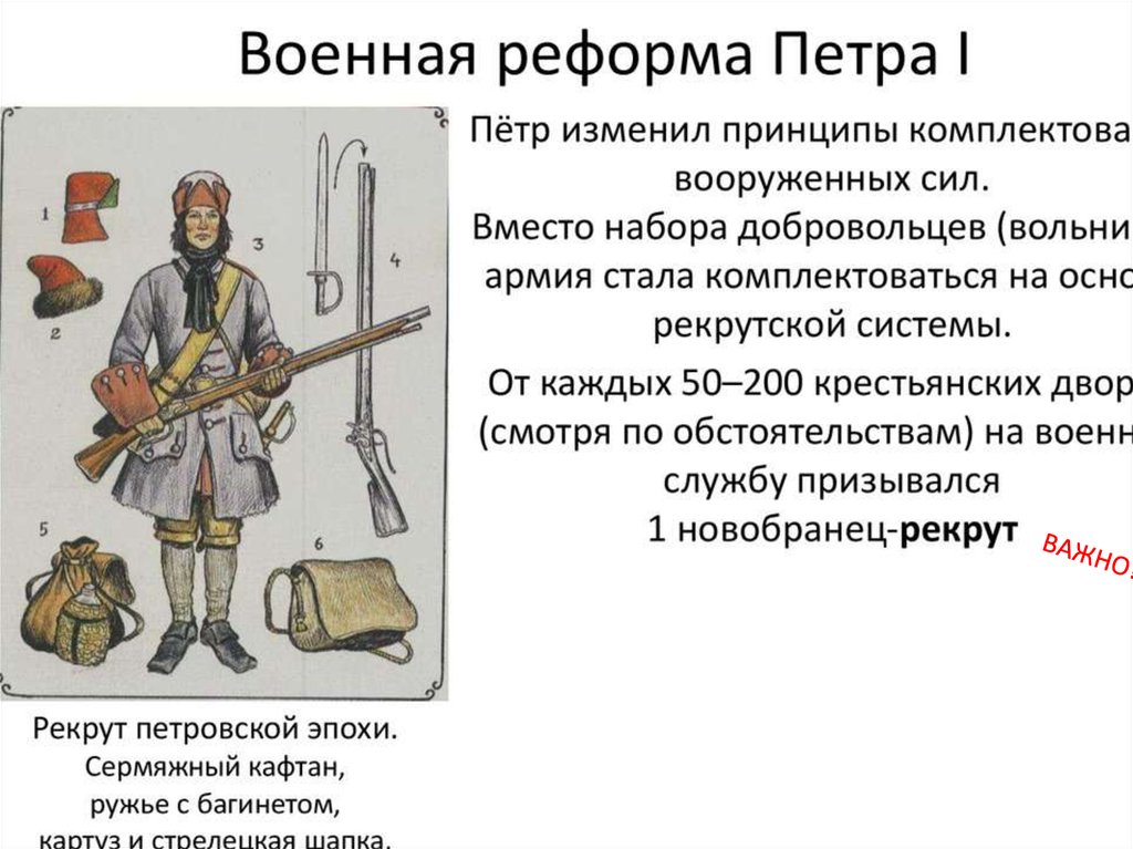 Назовите способ комплектования вооруженных сил россии в период когда была написана картина