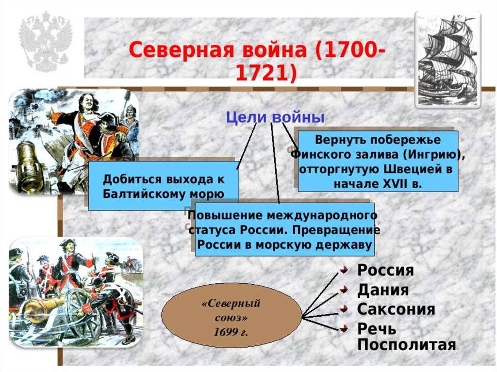1700 1 5. Кто начал Северную войну 1700-1721.