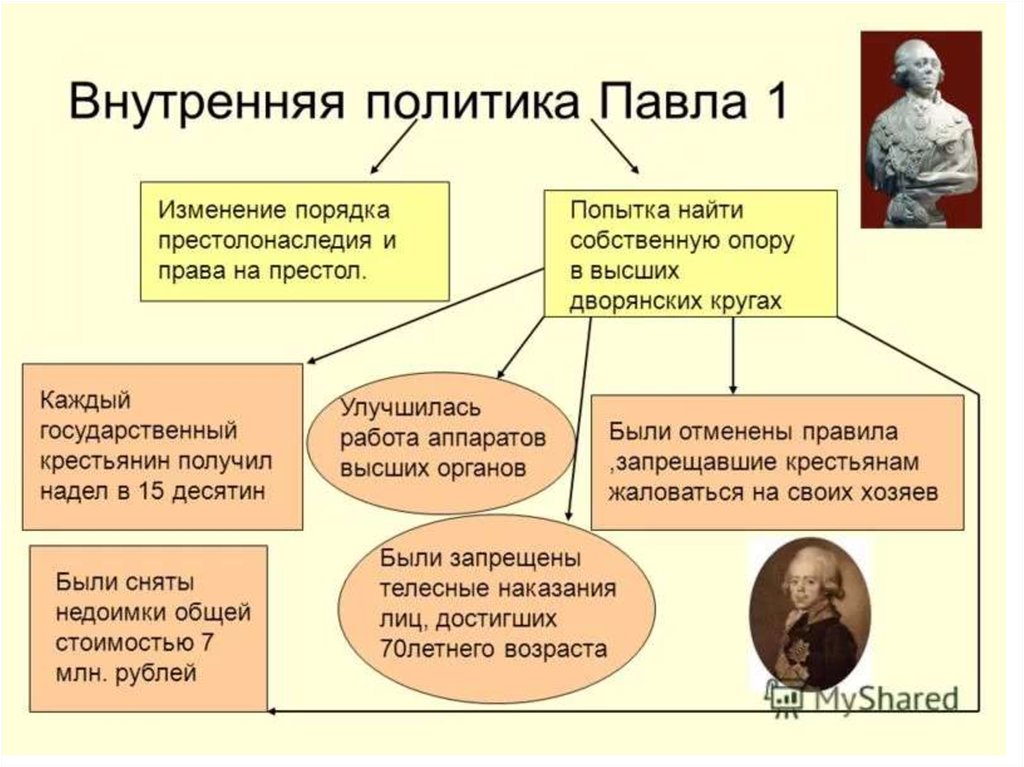 Недовольство крестьян при петре 1 схема