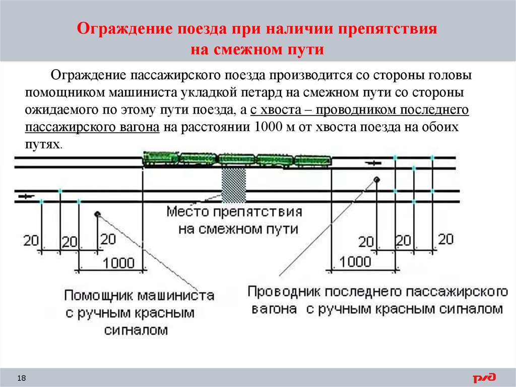 По какому поясному времени производится движение поездов. Ограждение пассажирского поезда при вынужденной остановке. Схема ограждения пассажирского поезда на перегоне. Порядок ограждения поезда при сходе вагонов. Схема ограждения грузового поезда.