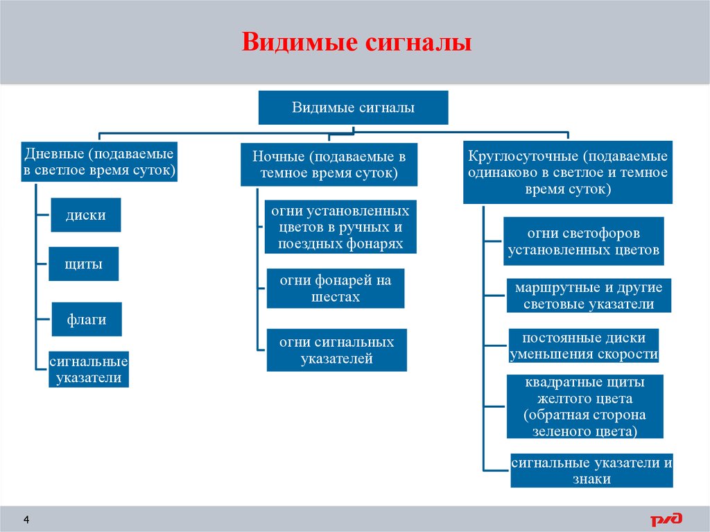 Общая тревога ржд как подается. Видимые и звуковые сигналы на ЖД транспорте. Видимые и звуковые сигналы на железной дороге. Сигналы подразделяются на:. Сигналы на РЖД звуковые сигналы.