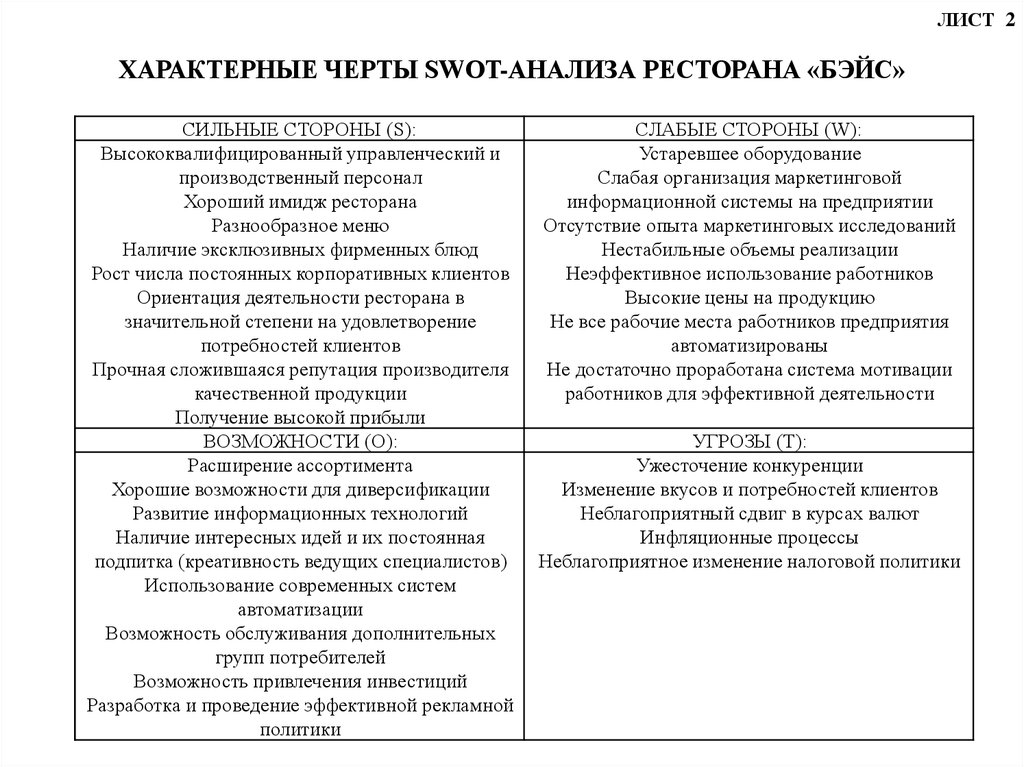 Бизнес план swot анализ