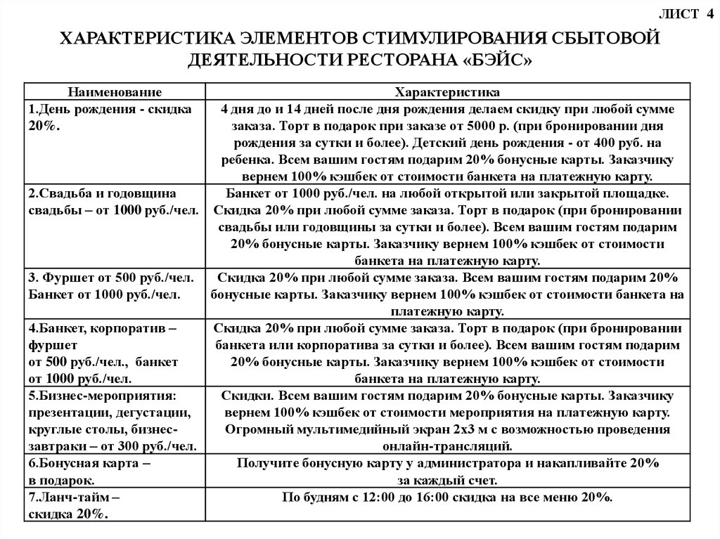 Характеристика дня. Характеристики сбытовой деятельности. Характеристика сбытовой деятельности предприятия. Сбытовая деятельность предприятия таблица. Таблица анализ сбытовой деятельности организации.