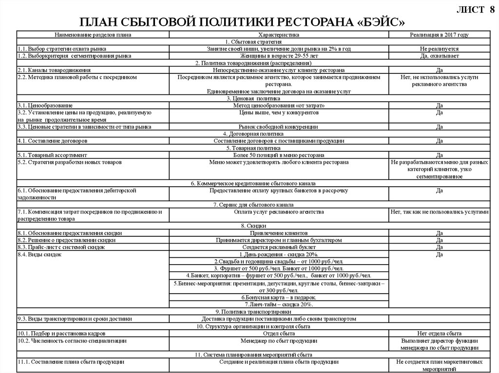 Анализ сбытовой политики предприятия. Анализ сбытовой политики ресторана. План мероприятий ресторана. Сбытовая политика в кафе. Политика ресторана пример.