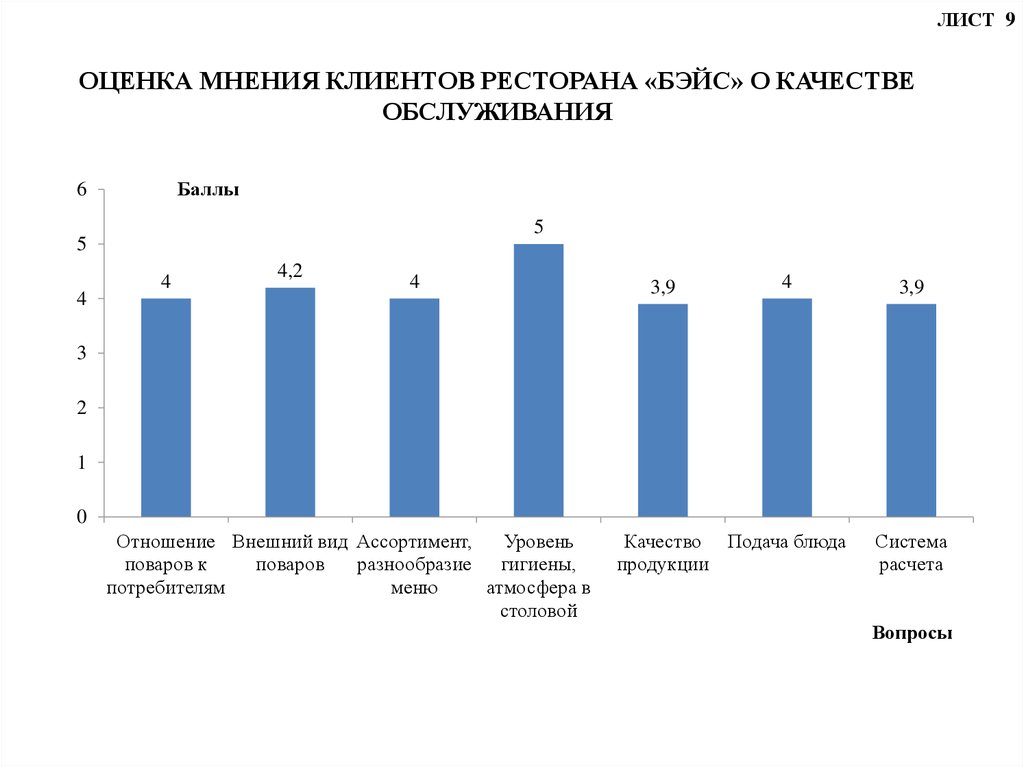 Мнения покупателей. Потребители ресторана пример. Анализ эффективности обслуживания потребителей в ресторанах, кафе. Оценка работы ресторана посетителями. Оценка культуры обслуживания потребителей в ресторане.