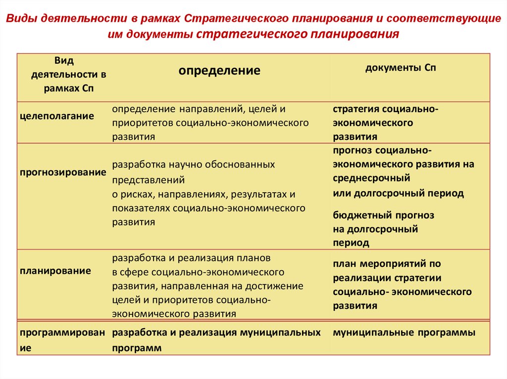 Программа стратегических изменений