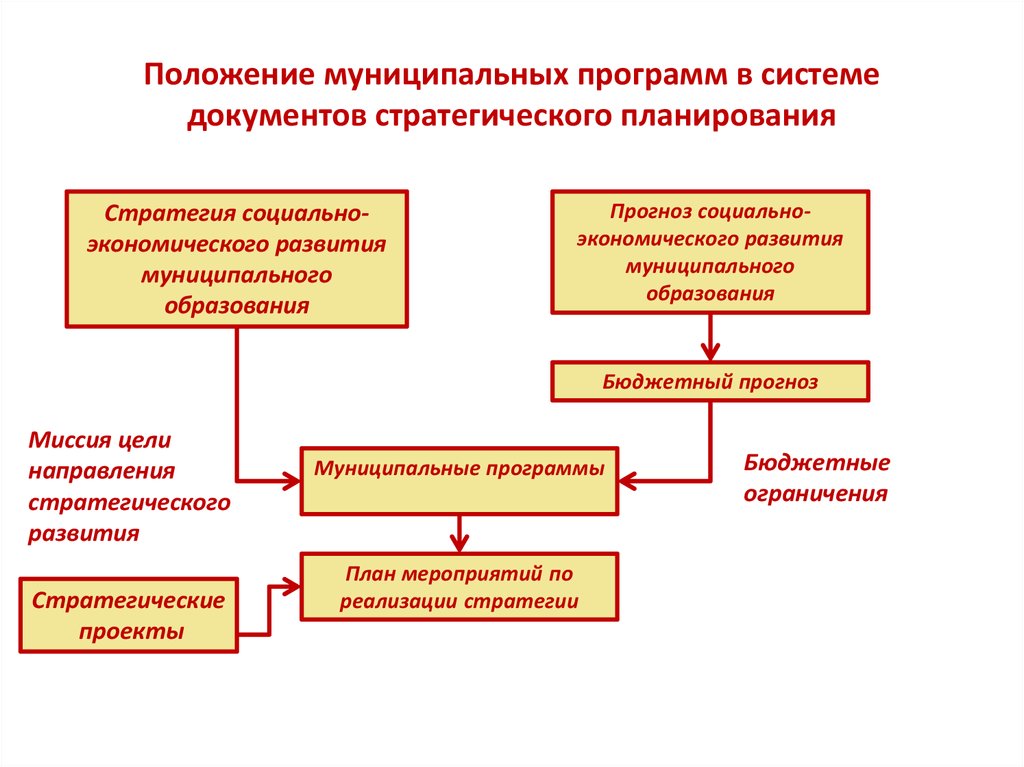 Карта стратегического планирования персонала