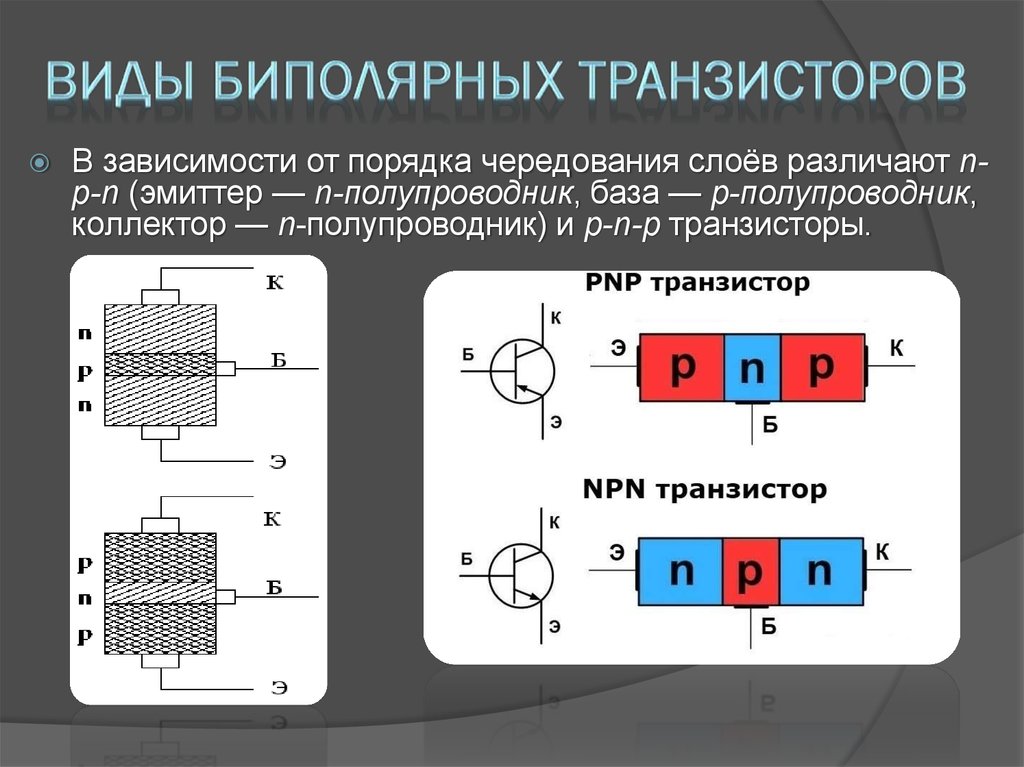Биполярные транзисторы n p n переход. Типы биполярных транзисторов. Биполярный транзистор двух видов. Структура NPN биполярный транзистор.