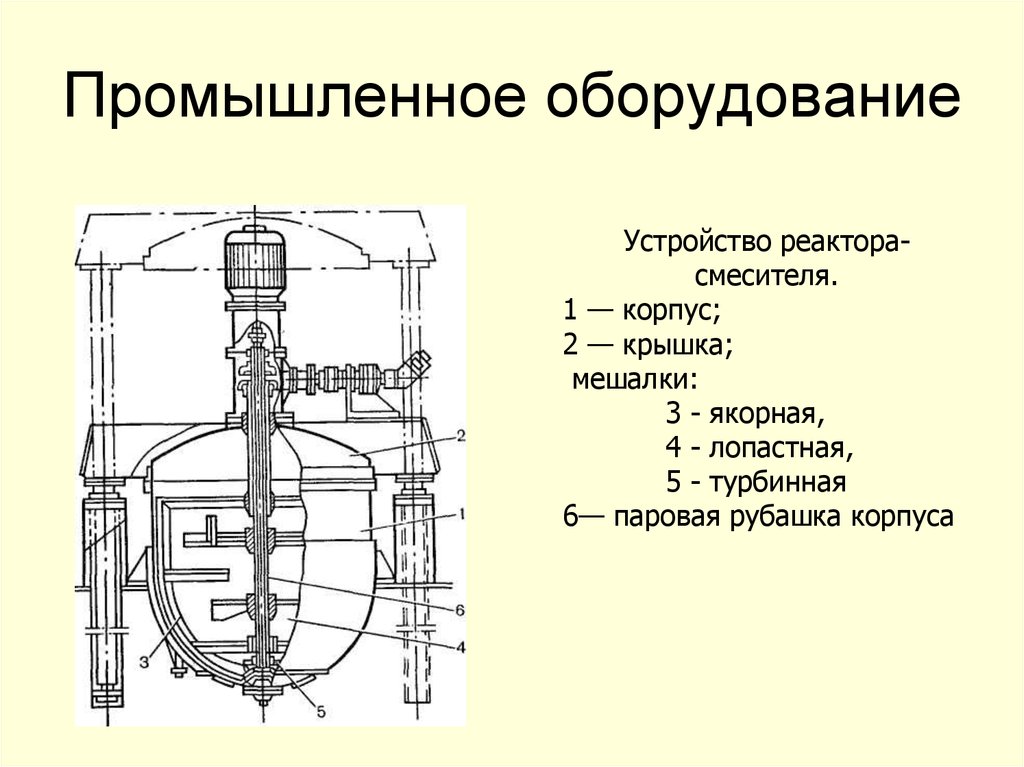 Якорная мешалка схема