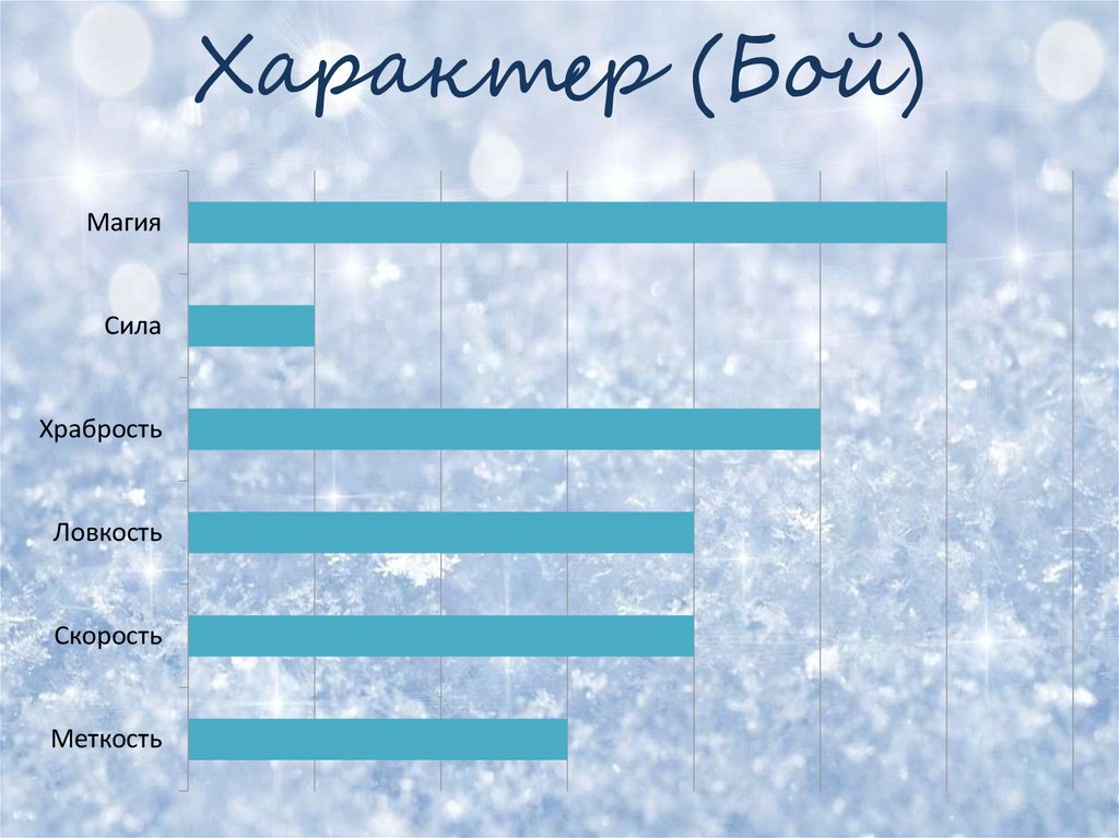 Характер (Бой)