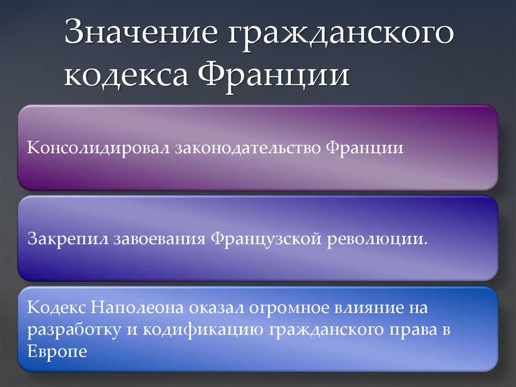 Проекты гражданского кодекса франции