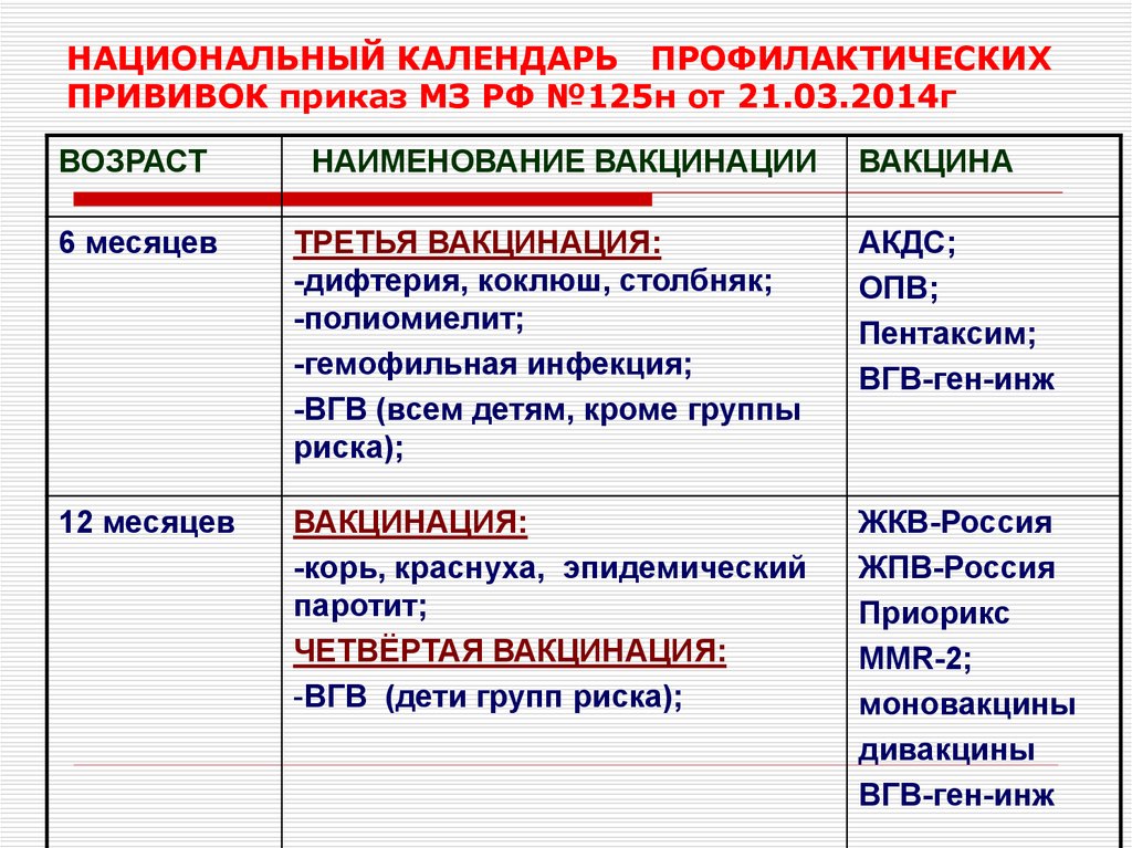 Вакцины приказы