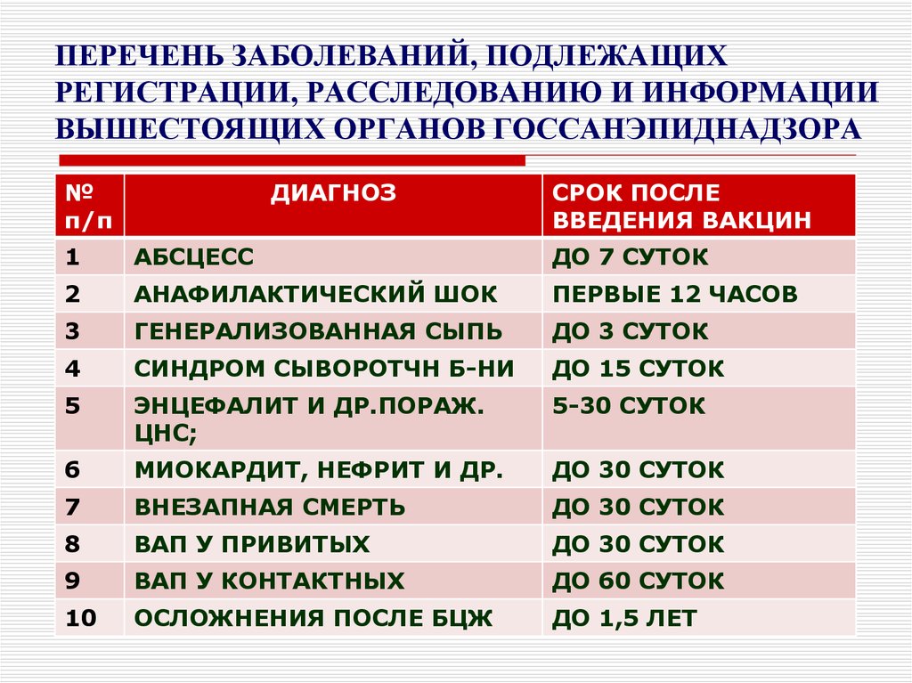 Перечень нарушений. Перечень заболеваний. Перечень заболеваний подлежащих регистрации расследованию. Заболевания список болезней. Перечень основных заболеваний.