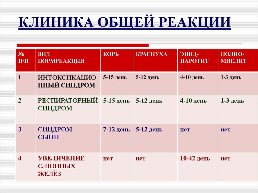 Вакцинация краснухи мкб