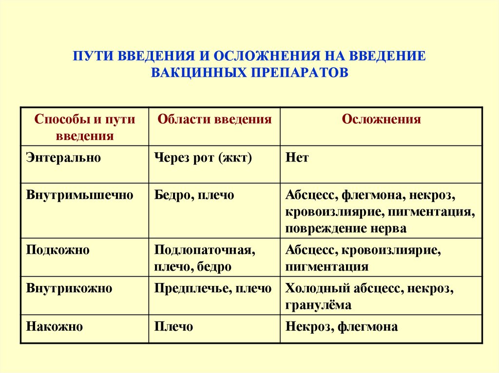 Осложнения при проведении инъекции