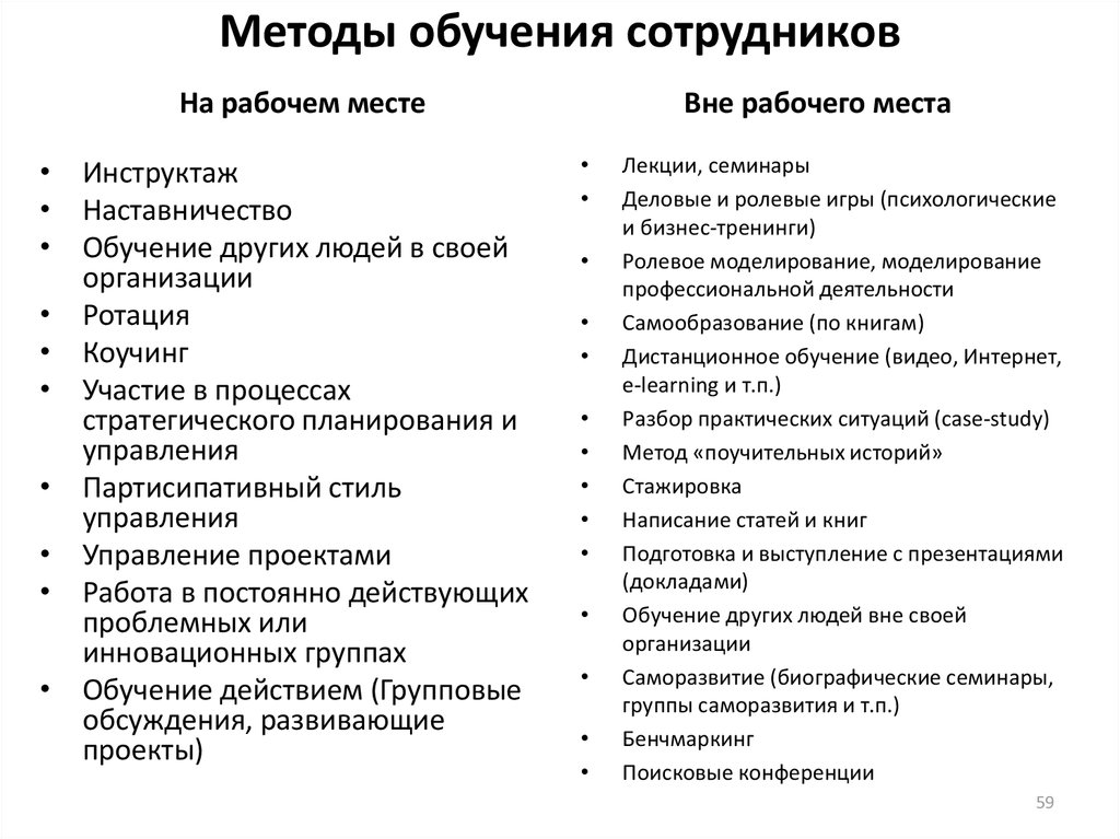 Виды обучения работников. Перечислите методы обучения персонала. К методам обучения на рабочем месте относят. Метод обучения персонала на рабочем месте. Методы и формы обучения персонала схема.