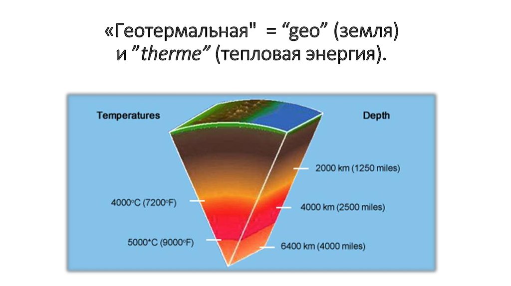 «Геотермальная" = “geo” (земля) и ”therme” (тепловая энергия).