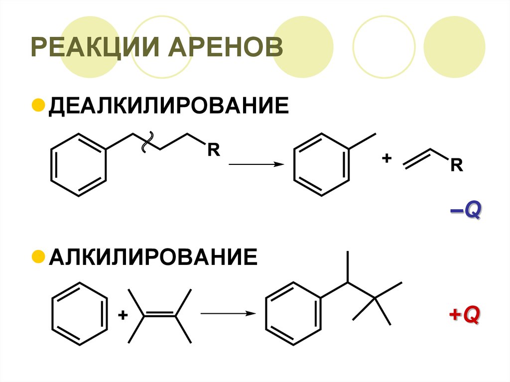 Реакции аренов