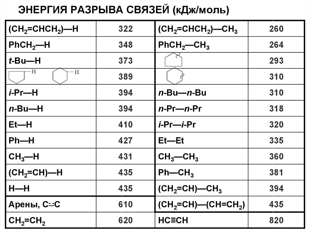 Энергия разрыва связи