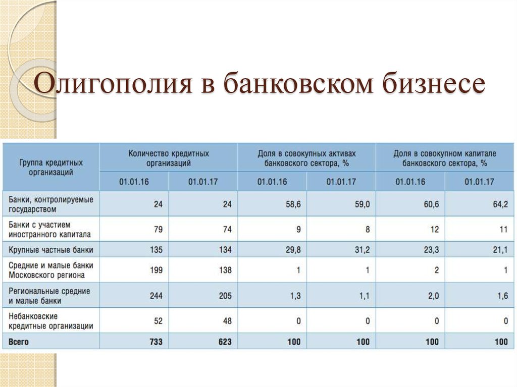 Норма обязательных банковских