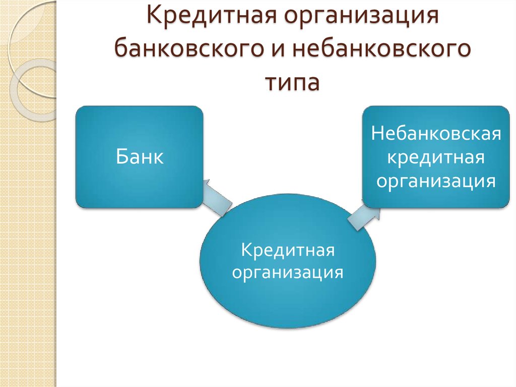 Кредитная организация банковского и небанковского типа