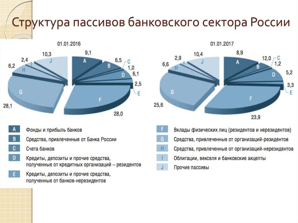 Состав диаграммы