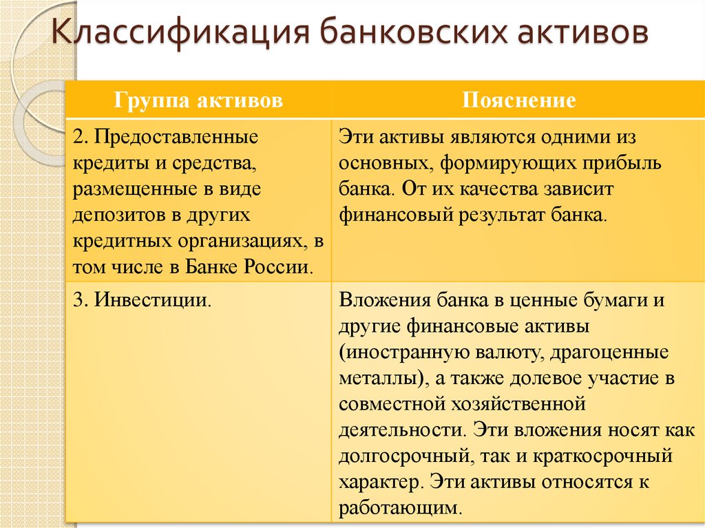 Размещенные активы банка. Классификация банковских активов. Неработающие Активы банка. Классификация банковских активов платные.