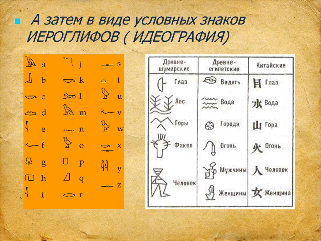 Идеографический. Идеография древнего Египта. Идеография иероглифы. Идеограмма в древности. А затем в виде условных знаков иероглифов.