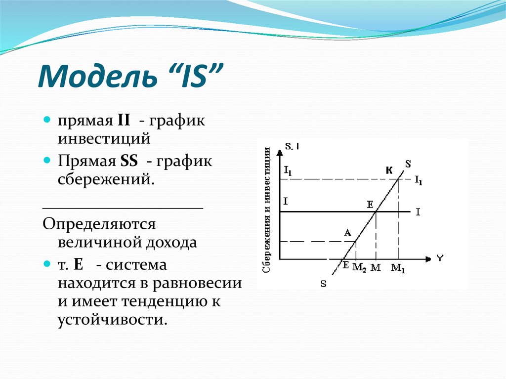 Модель s i