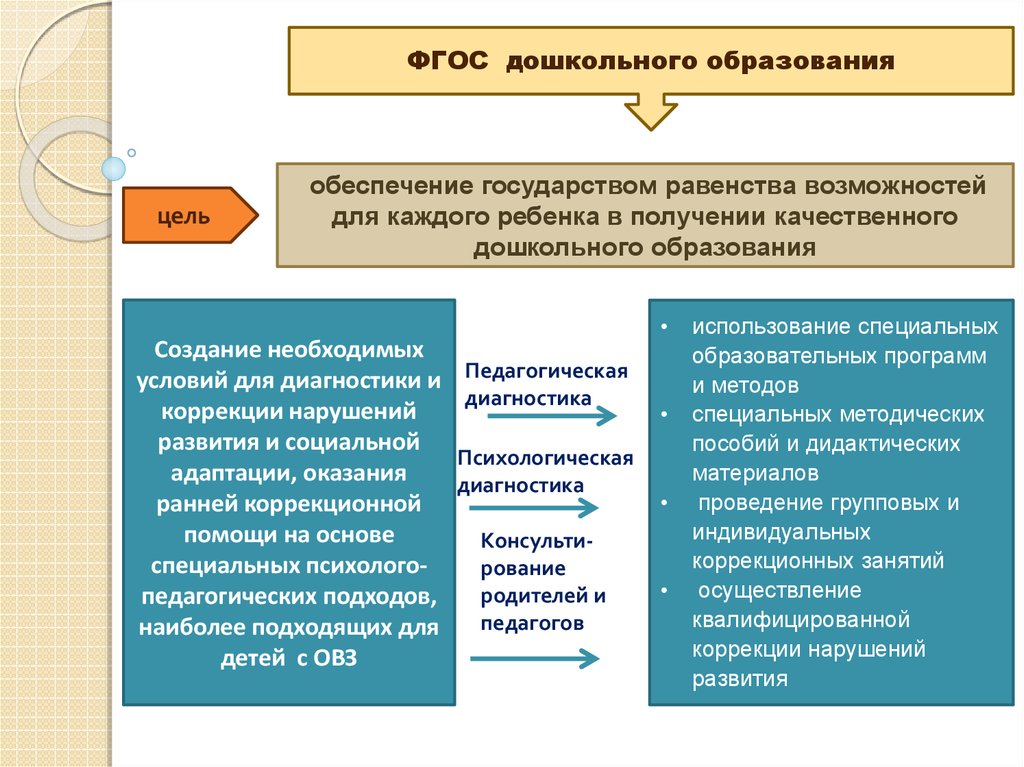 Цель дошкольного образования в россии