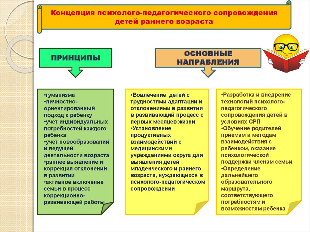 Ранняя комплексная помощь детям с овз презентация