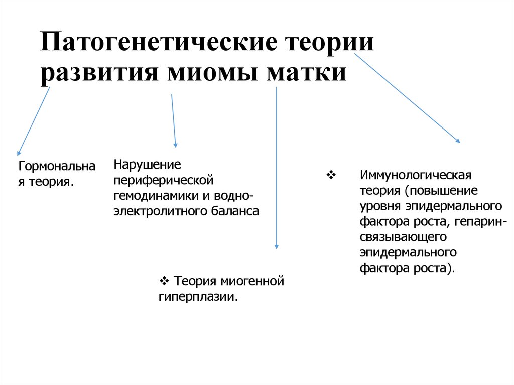 Реферат: Фибромиома матки 2