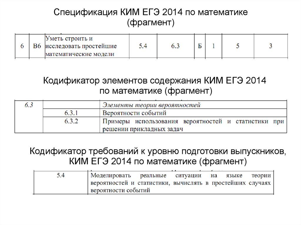 Кодификатор егэ математика. Кодификатор ОГЭ по математике. Спецификация Ким содержит. Спецификация Ким для учителей математики. Кодификатор математика ОГЭ 2021.