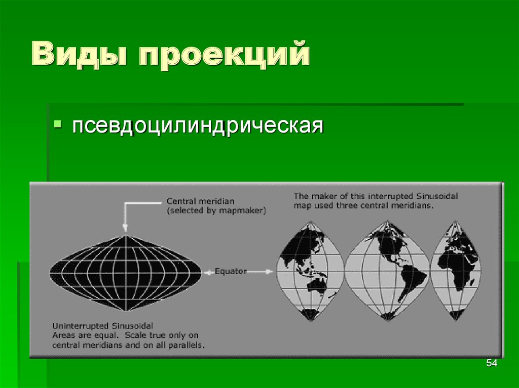 Понятие проекция