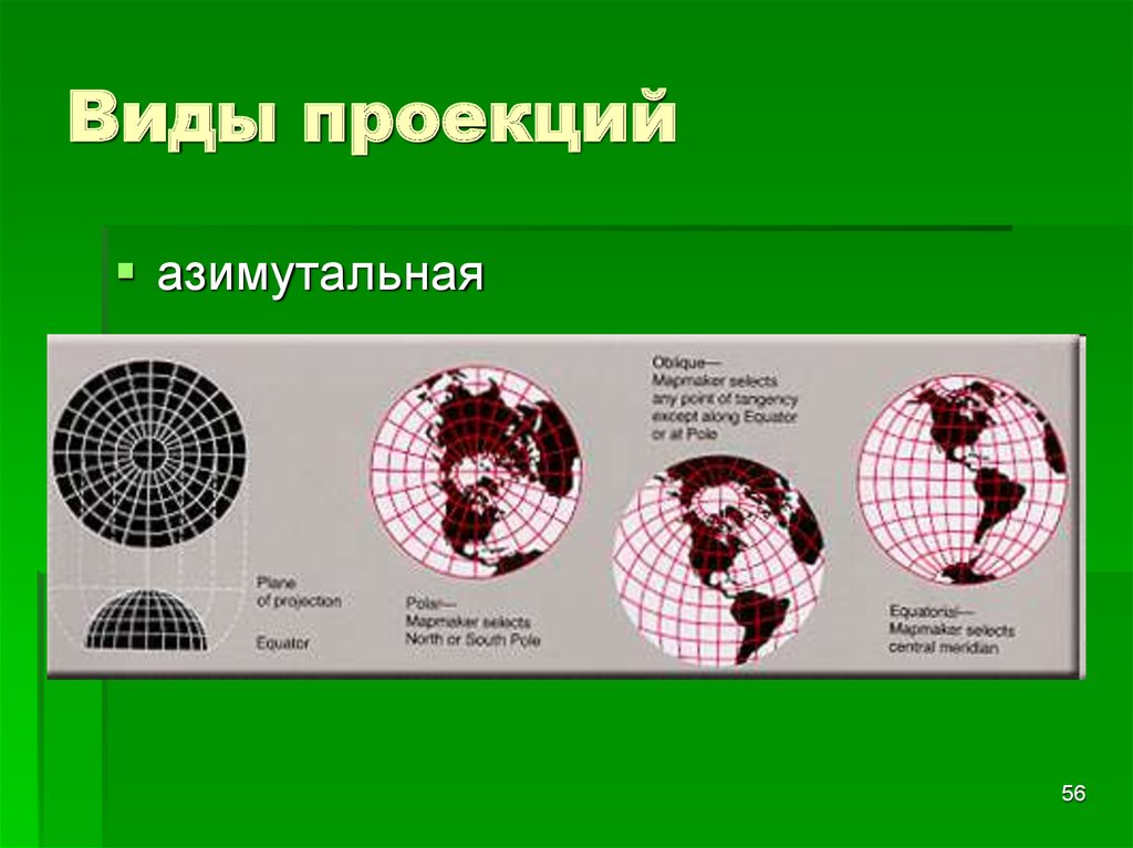 Типы проекций. Виды проекций. Виды проекции в психологии. Виды проекций множеств. Виды проекций в медицине.