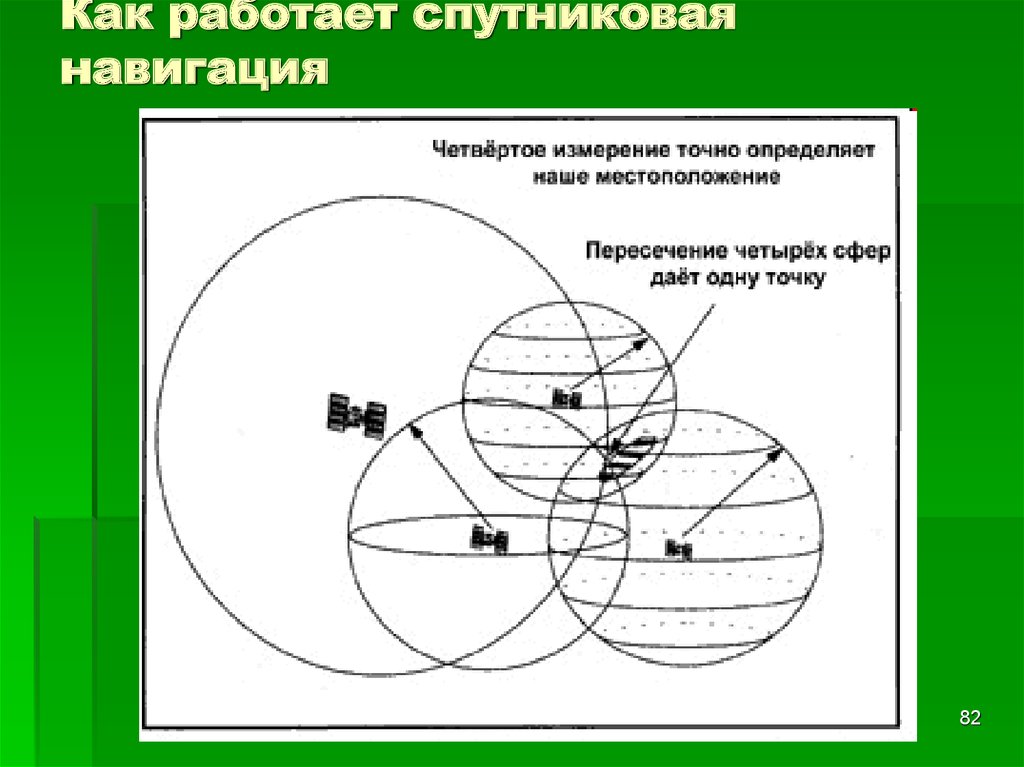 Навигационные измерения